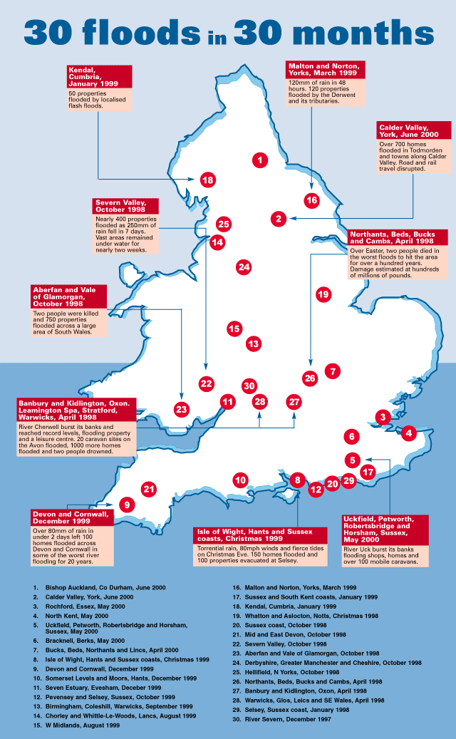 30 floods in 30 months